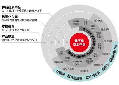 國(guó)投創(chuàng)業(yè)工業(yè)互聯(lián)網(wǎng)投資企業(yè)駛?cè)氚l(fā)展“快車(chē)道”，互聯(lián)網(wǎng)安全服務(wù)成關(guān)鍵引擎