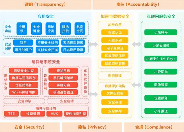 大數據安全與隱私 數字時代用戶數據的保護與互聯網安全服務