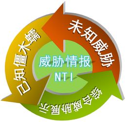 綠盟公共互聯網安全監控 為企業構筑智能、協同、主動的防御體系